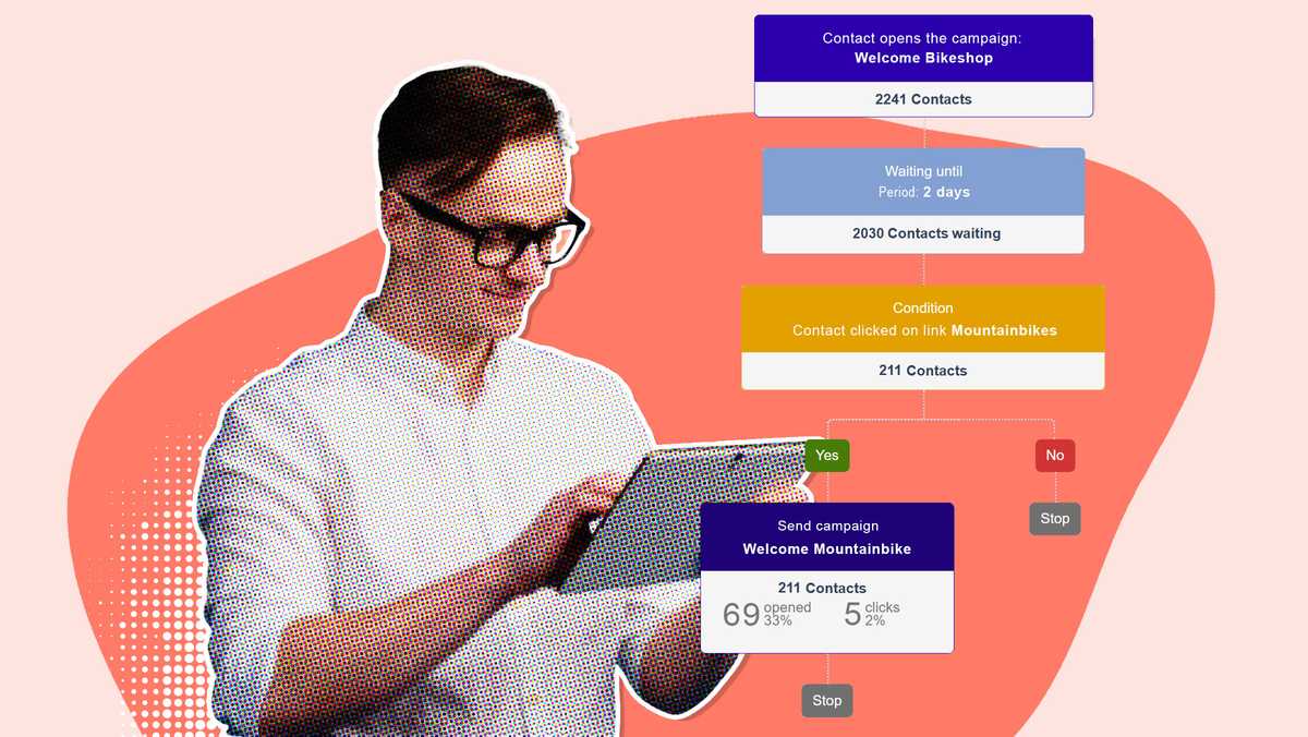Workflow opzetten om een gerichte e-mail te sturen en doel te bereiken