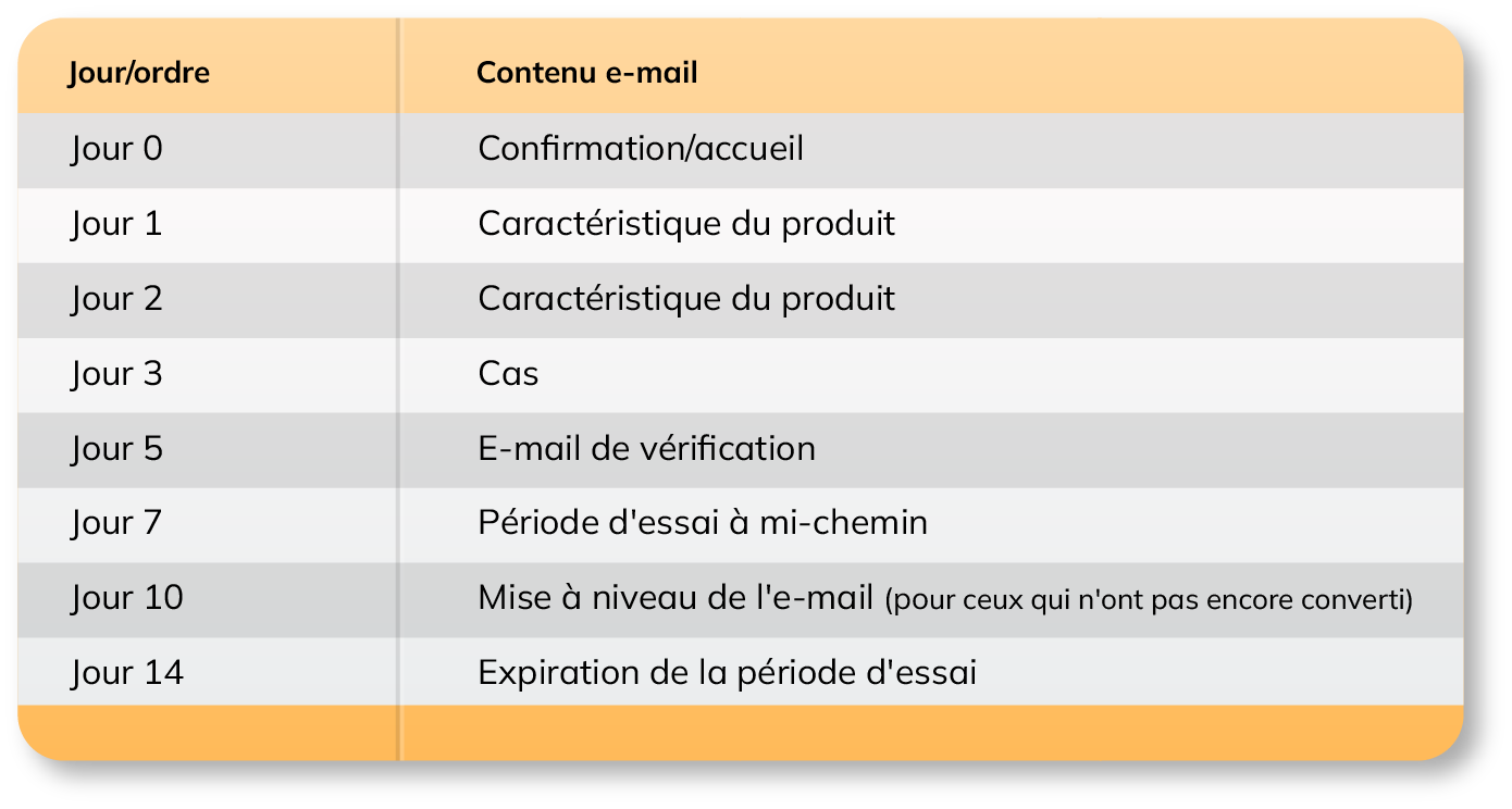 Onboarding Flow